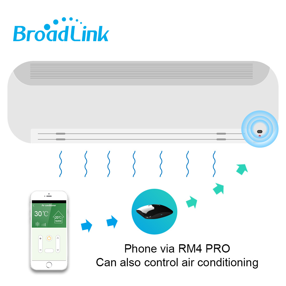 Oryginalny Broadlink RM4 Pro uniwersalny inteligentny przełącznik RF Wifi RM4Mini pilot na podczerwień czujnik HTS2 praca Alexa Google Home Assistant