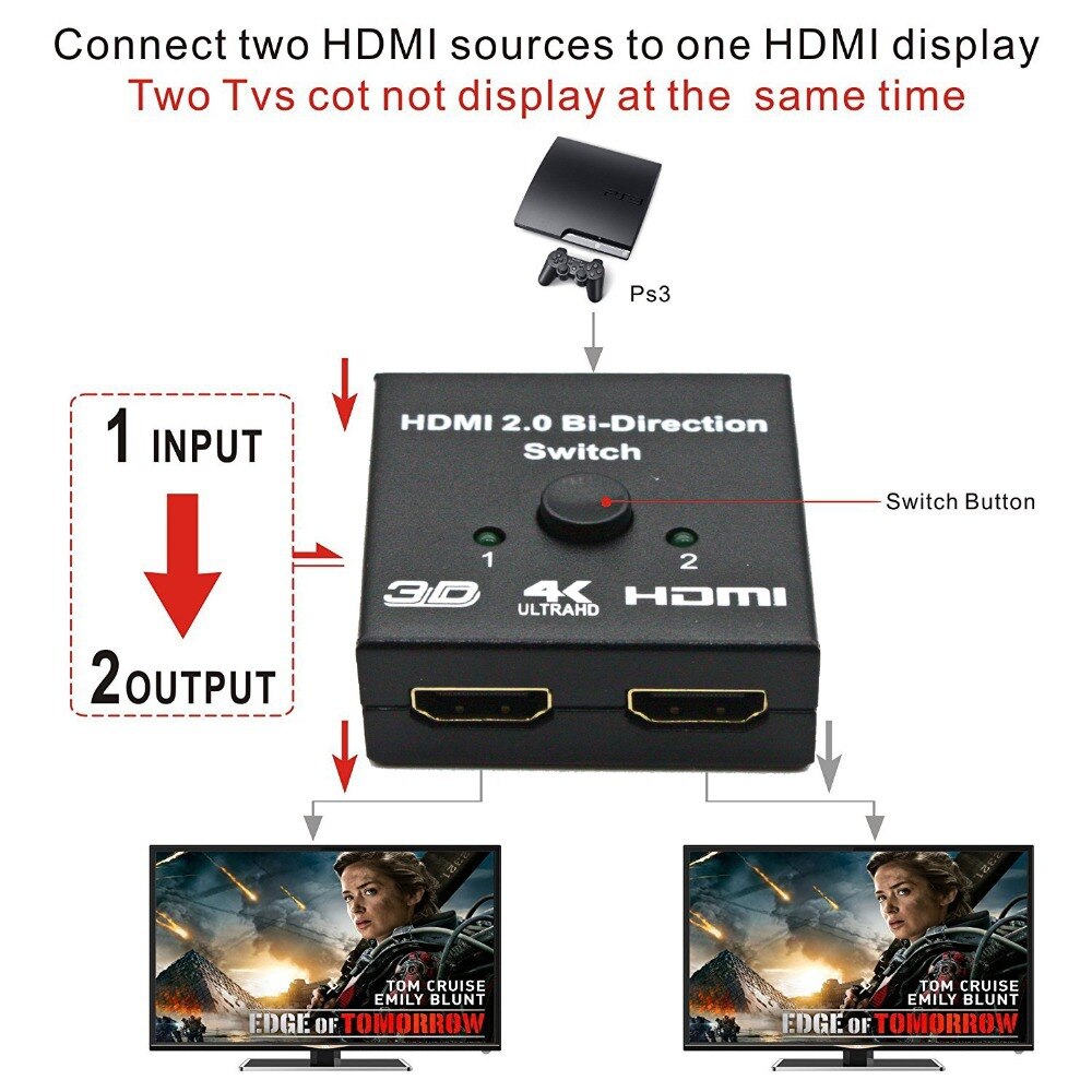 HDMI high-definition two-way splitter two-way splitter HDMI switcher