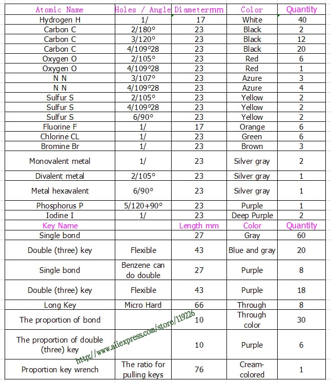 267pcs molecular model organic /inorganic molecular structure model kits Suitable for high school / college students / teachers