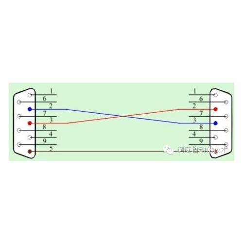 Mini Null Modem DB9 feMale to DB9 feMale plug Adapter Gender Changer