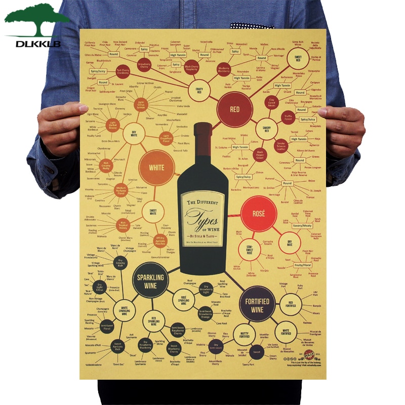 Dlkklb vin plakat vintage stil 51.5 x 36cm vin evolution samling wallsticker kraftpapir bar cafe hjem dekorativt maleri