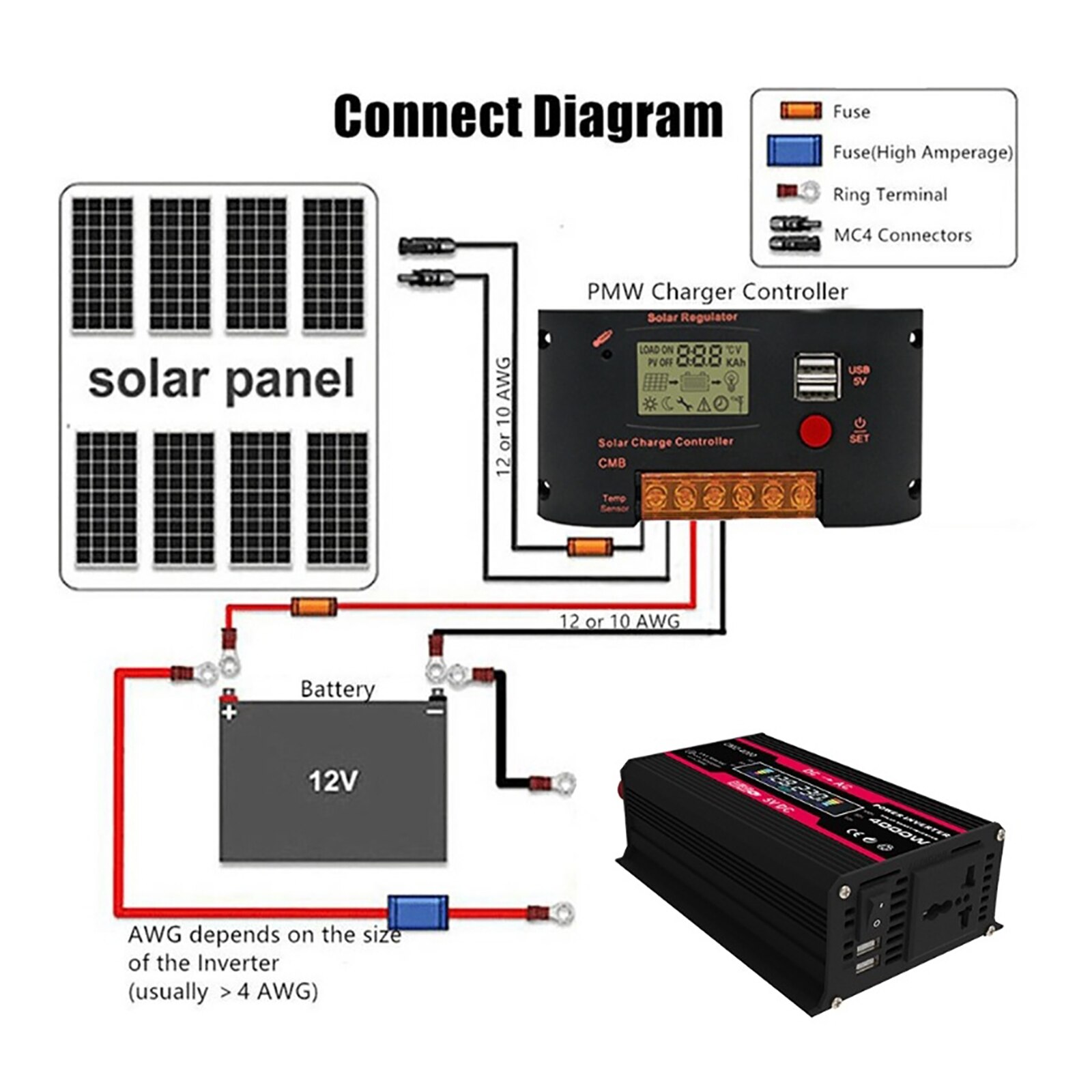 4000W LCD Display Solar Power Inverter 12V to 110V/220V Modified Sine Wave Solar Inverter with Battery Clip Cigarette Lighter