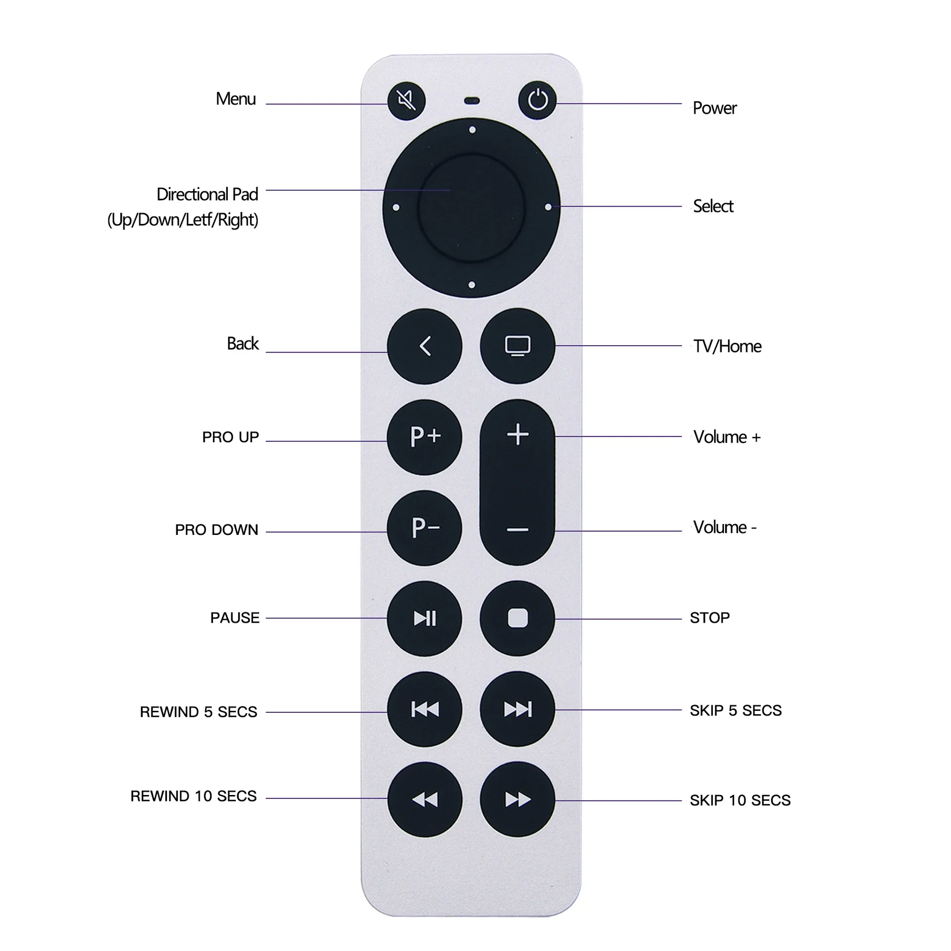Vervangende Apple TV-afstandsbediening voor Apple TV 4K/Gen 1 2 3 4/HD A2843 A2737 A2169 A1842 A1625 A1427 A1469 A1378 A1218 (geen stem)