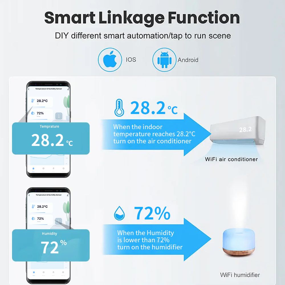 Tuya WiFi/ZigBee Temperatur und Luftfeuchtigkeit Smart Home Thermometer Hygrometer APP Fernalarm Funktioniert mit Alexa Google Home