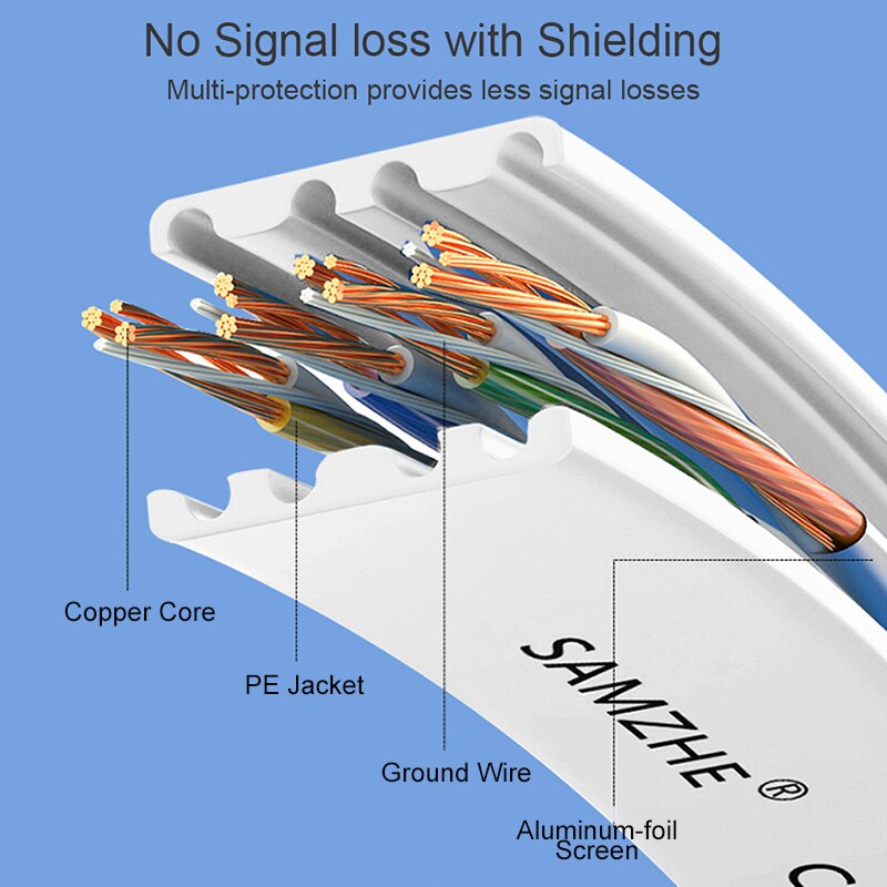 Samzhe Cat7 Platte Ethernetkabel RJ45 Kat 7 Lan Utp Rj 45 Kabel Voor Compatibel Patch Cord Modem Router