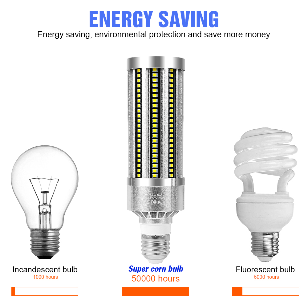 LED Light Bulb E27 Corn Lamp 220V Chandelier Bulb E29 Spotlight LED Ampoule 110V No Flicker Lamp For Home High Power Lighting