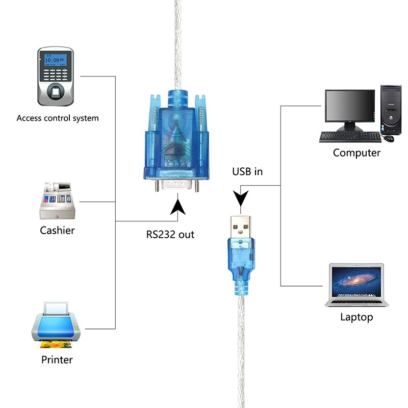 Usb Naar Serieel Adapter Usb Naar RS-232 Mannelijke (9-Pin) DB9 Seriële Kabel, Prolific Chipset, windows 10/8.1/8/7, Mac Os X 10.6 En Hoger