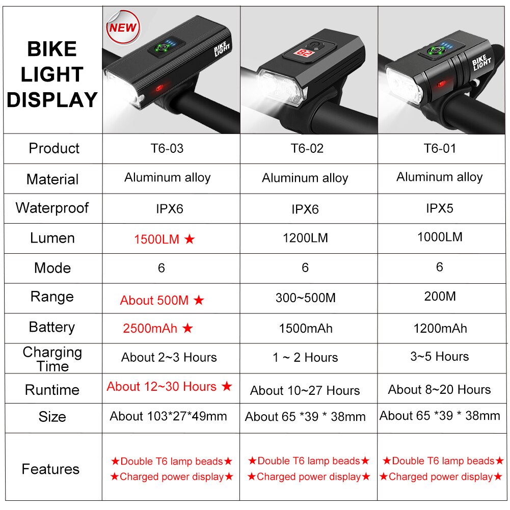 Fahrrad Licht Vorne 1000 Lumen USB Aufladbare Fahrrad Beleuchtung MTB Fahrrad Scheinwerfer Rücklicht Radfahren Taschenlampe Fahrrad Zubehör