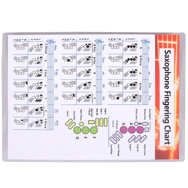 -Saxophone Practice Chart Coated Paper Saxophone Fingering Chart Saxophone Fingering Chart Music Chords Poster