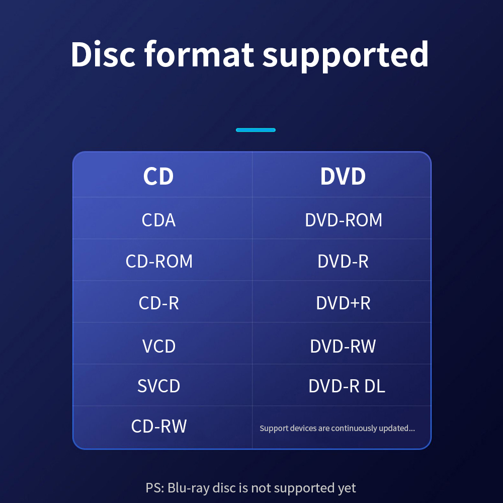 TISHRIC External Optical CD DVD Drive Player USB 2.0 DVD Combo Plug and Play External DVD Player For PC Laptop Desktop