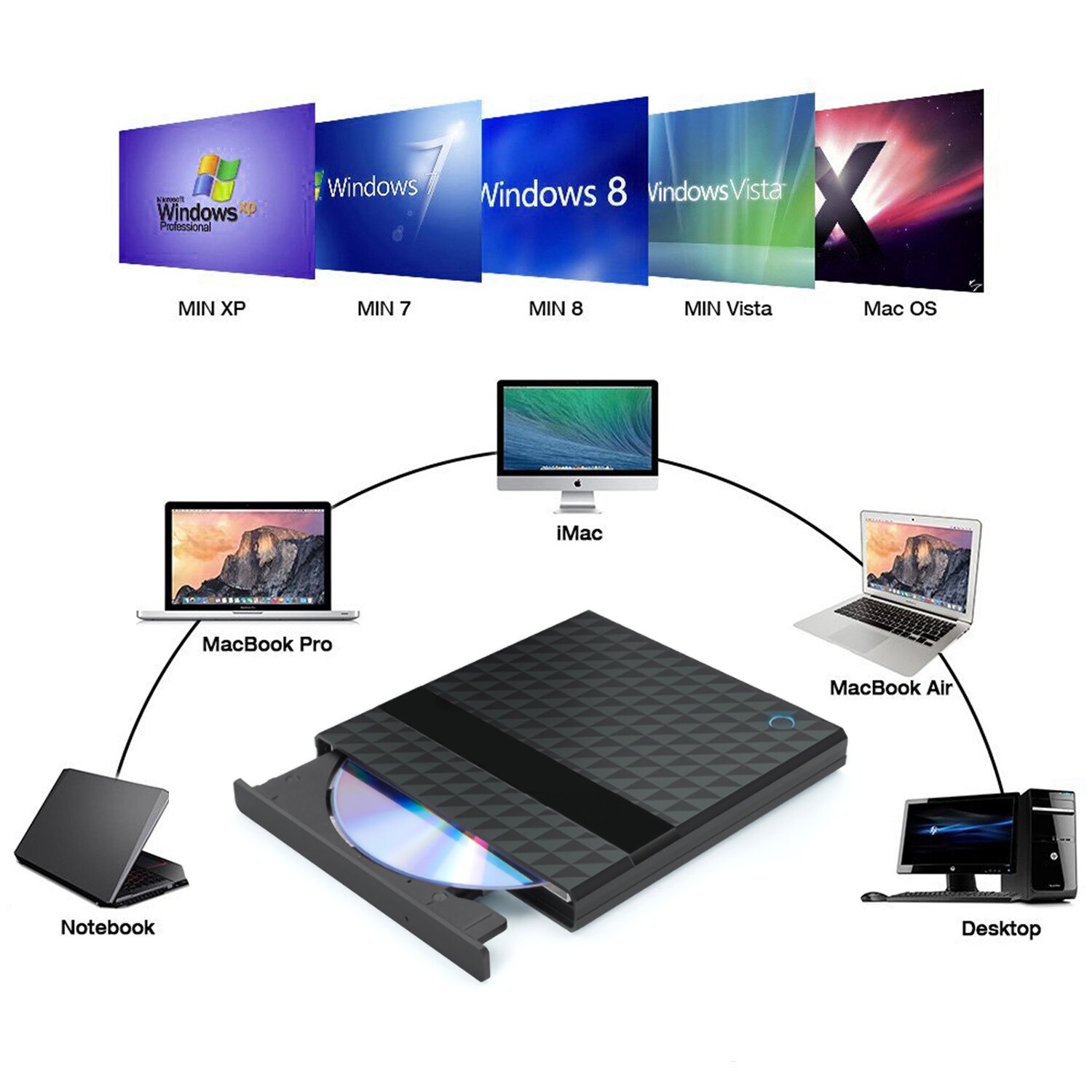 External DVD Burner USB3.0&amp;Type-C Optical Drive DVD-R Writer CD/DVD Player DVD-ROM Reader DVD-RW Recording for Notebook/Desktop