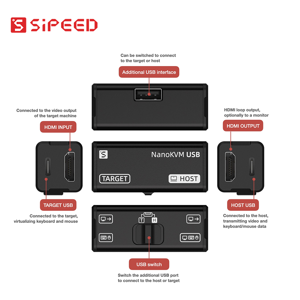 Sipeed NanoKVM-USB USB3.0 HDMI zu erfassen Karte Virtuelle Tastatur Maus Websteuerung HDMI Schleife aus USB-Schalter