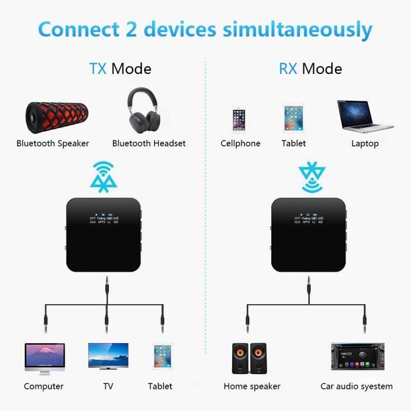 Draadloze Bluetooth 5.0 Adapter Aux Bluetooth Ontvanger Audio Home Auto Bluetooth 5.0 Zender Bluetooth Adapter 2 In 1