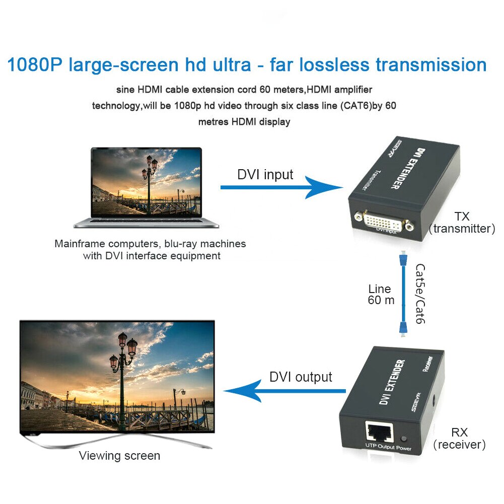 DVI Extender Adapter 60m DVI Extension Network RJ45 LAN Cat5e/Cat6 Cable FHD 1080P@60Hz Extender Extension Cords