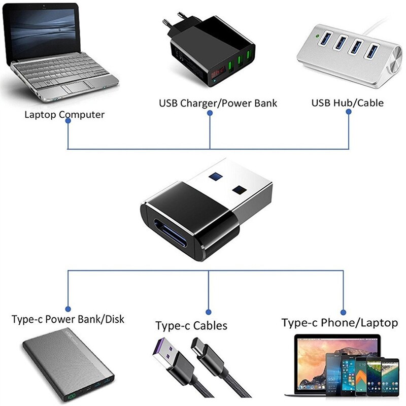 5pcs Type C Female to USB Male Adapter For iPhone 12 11 Samsung Note 20 S20 Ultra Huawei Converter For Macbook Air Pro