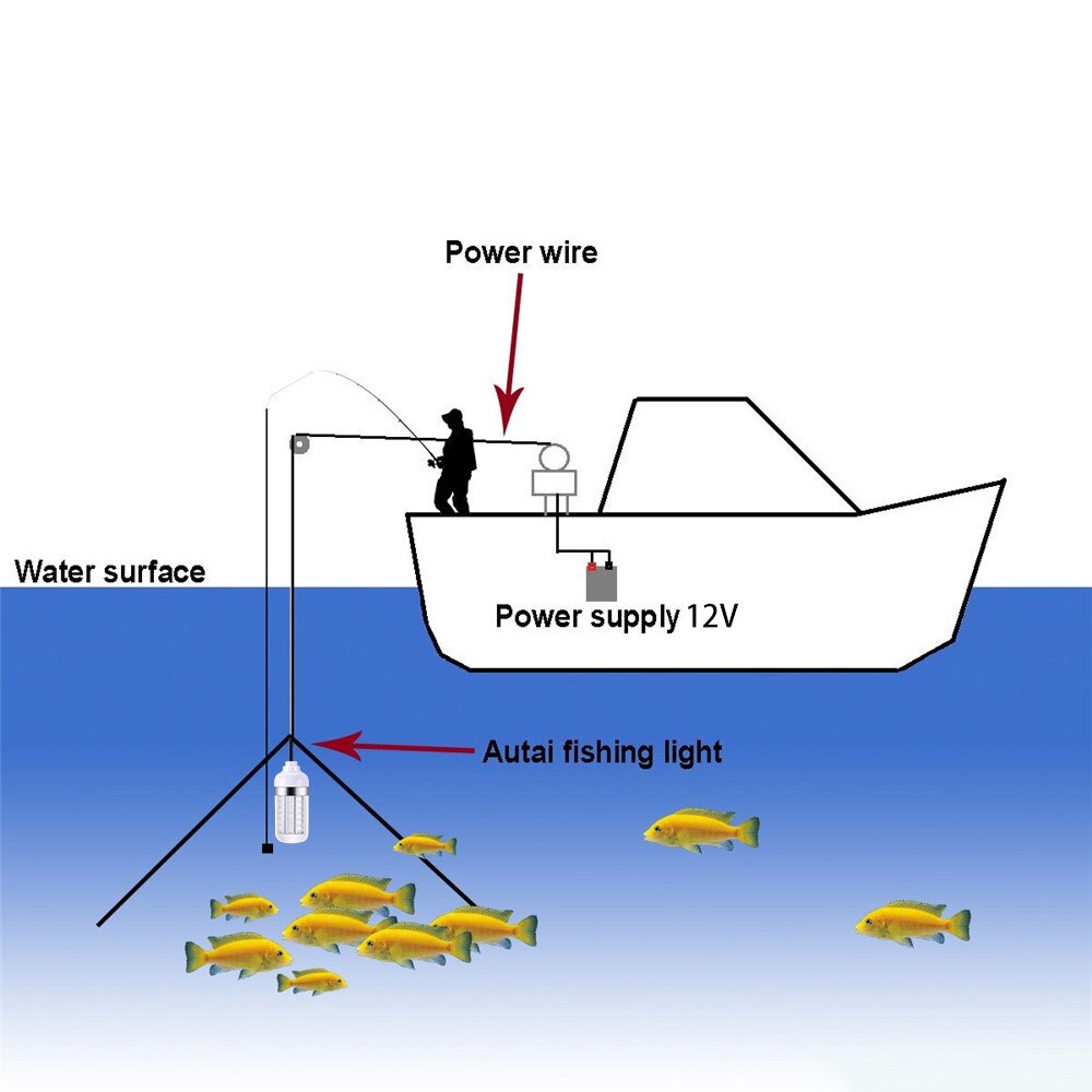 Size : Green Zclleiyi Fischen-Licht Unterwasser-LED Lockt Die Fischsucher-Lampe An Die Garnelen-Krill 12V Anzieht 