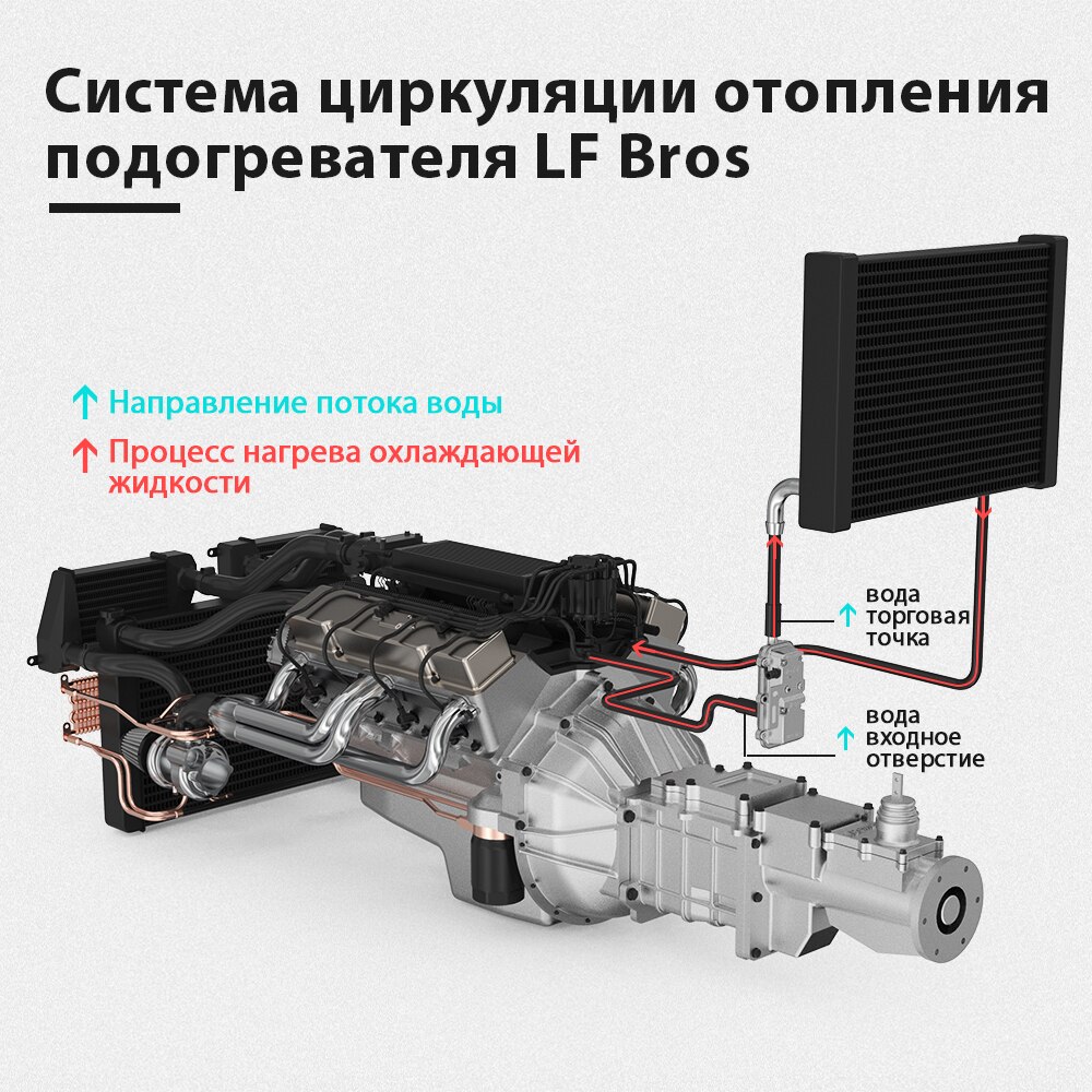 LF Bros 220V parking heater 2000W water tank heater car engine preheater for car 1.8L-2.5L exhaust 1 year warranty