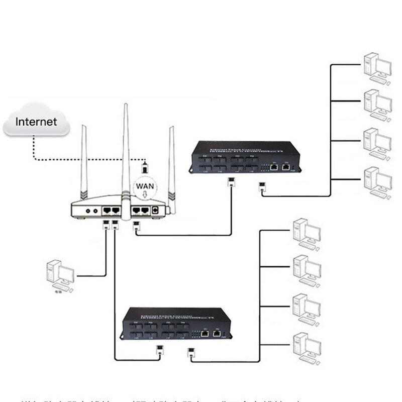 Super mini ftth 1 paar gigabit glasfaser-medienkonverter 10/100/1000 mbit/s singlemode einzelfaser sc-port 20km pcba