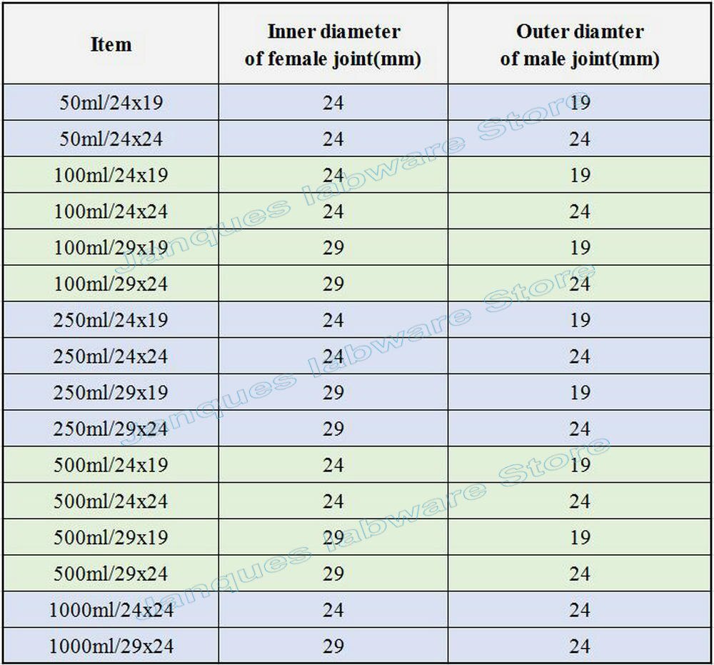 1Pcs 50Ml Tot 1000Ml Glas Rechte Splash Bal, explision-Proof Bal Met Ground Joint 19 #24 #29 # Roterende Verdamper Accessoires