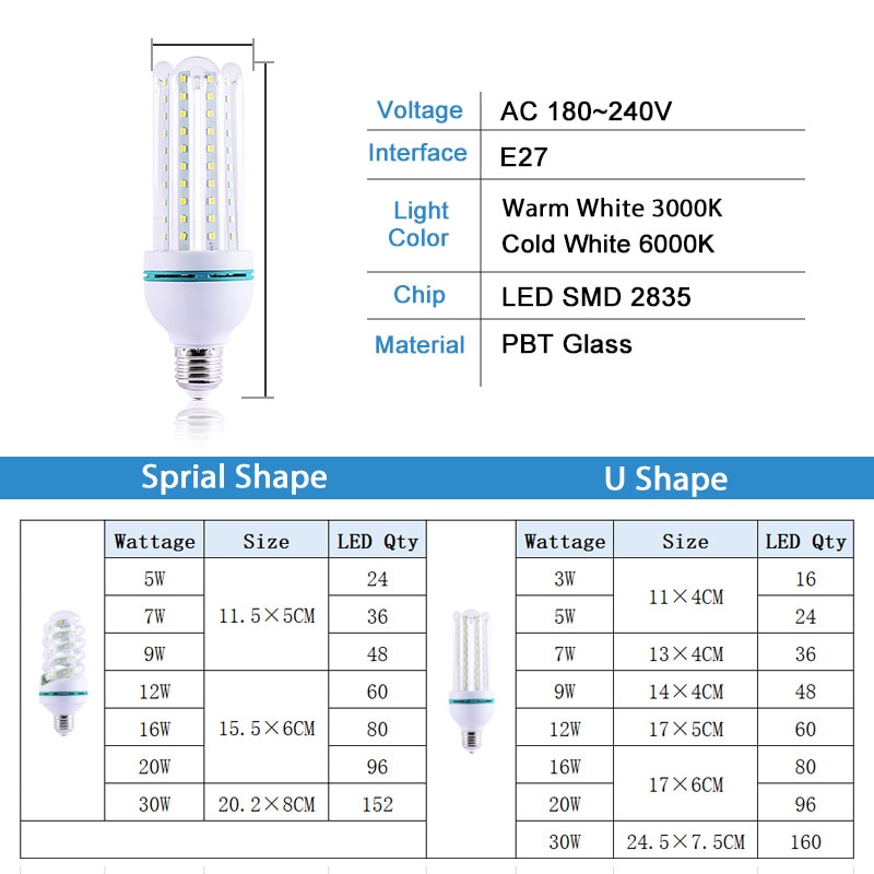 LED Bulb E27 E14 LED Lamp light 20W 16W 12W 9W 5W 2835SMD AC 220V 240V lampara Energy-saving led Corn lamp Table light Bombillas