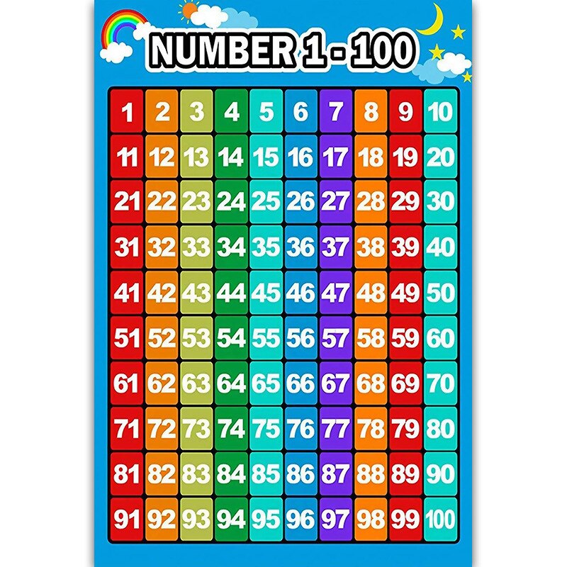 Educational Preschool Posters Charts for Preschoolers Toddlers Kids Kindergarten Classrooms: 27