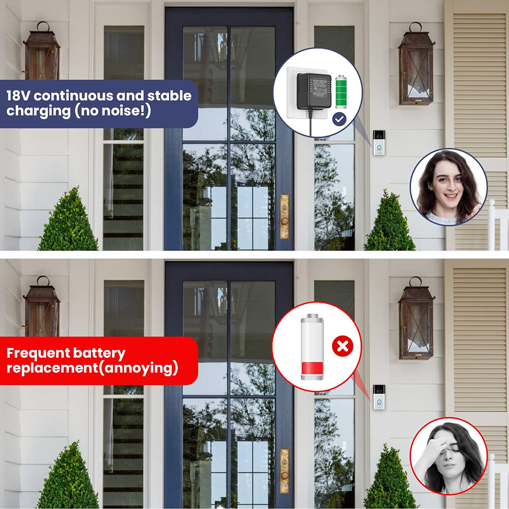 18V 500mA Doorbell Adapter, Video Doorbell Power Supply Compatible with Video Doorbell/Pro, Zmodo Doorbell, Nest Hello Doorbell