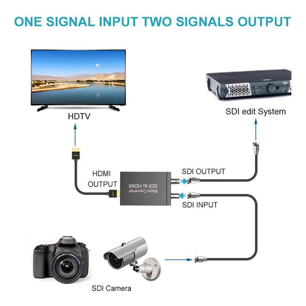 SDI HDMI-Compatible for Camera SDI to HDMI-Compatible Converter HD 3G Video Mini Converter With Audio Video Out With Power Plug