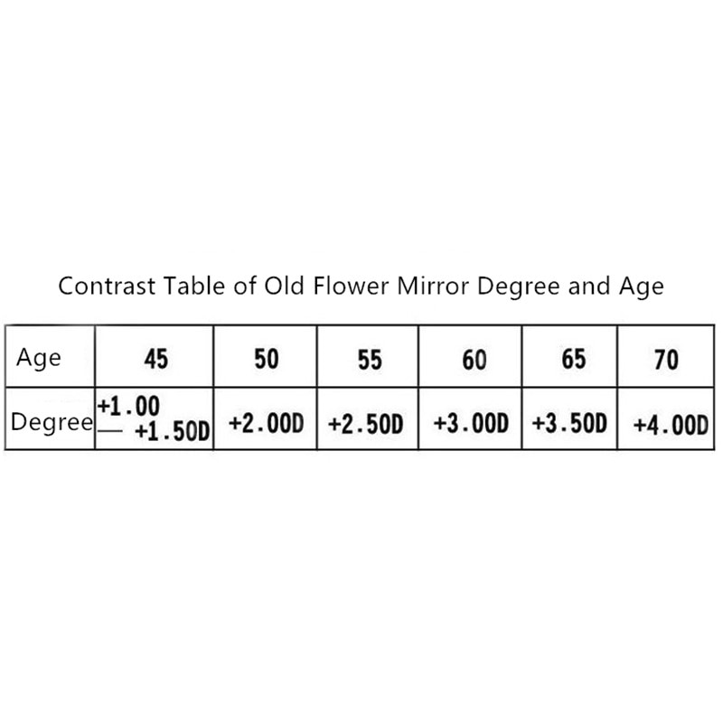 Transition Photochromic Progressive Reading Glasses Multifocal Bifocal Men Women Anti-Blue-Ray Resin Presbyopic glasses 1.5 2.0