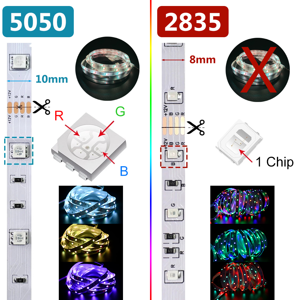 5meters 5050 Kit Bright Waterproof RGB LED Light Strips Lamp light Tape 220V Ribbon Band with Remote Controller