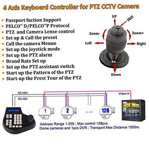 Controlador de teclado Mini 3D Coaxial CCTV, Joystick LCD de 1,5 km, soporte de cámara domo de velocidad RS485 PTZ para Pelco, SAMSUNG, AD, PANASONIC P