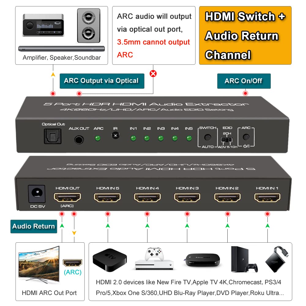 Extrator de áudio HDMI com controle remoto, 5 portas, 4K @ 60Hz, óptico, 3,5mm AUX, saída de áudio, HDMI 2.0