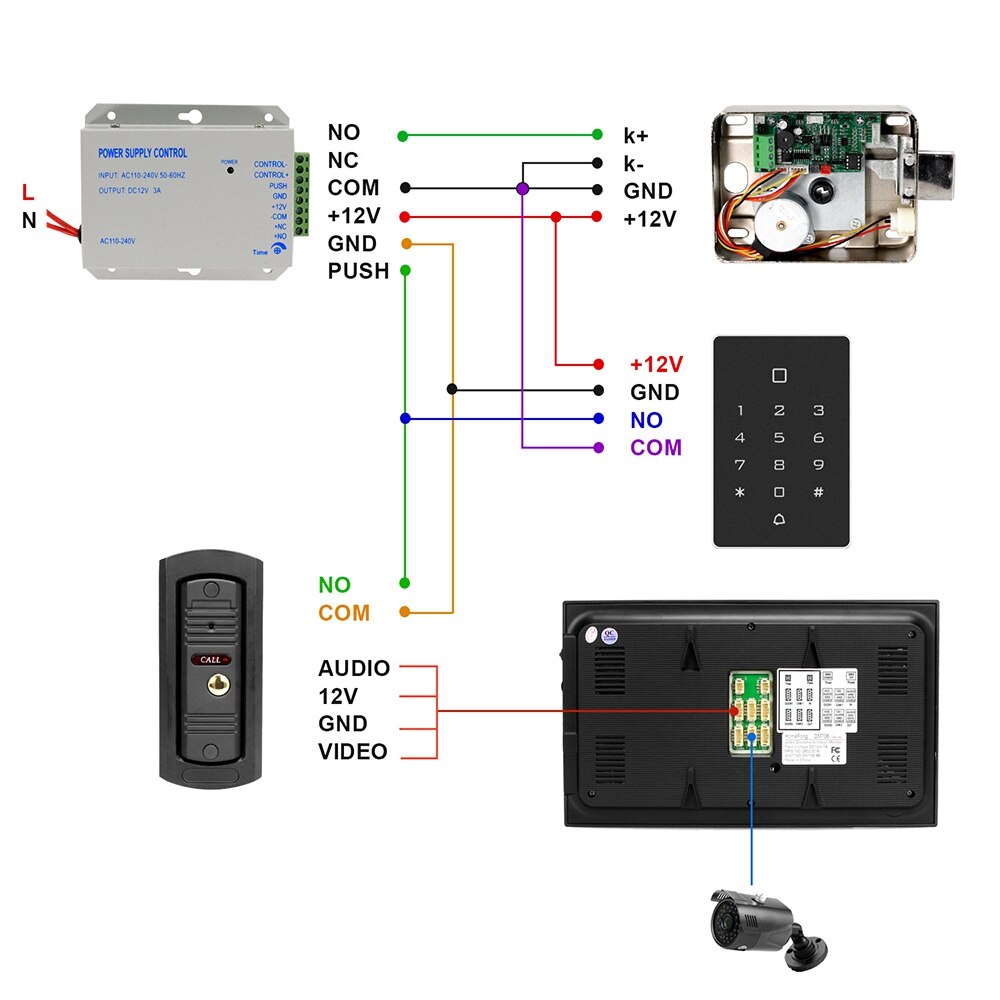 HomeFong OutDoor RFID Keypad Access Controller Door Access Control System for Electronic Lock Support Password / Swiping ID Card