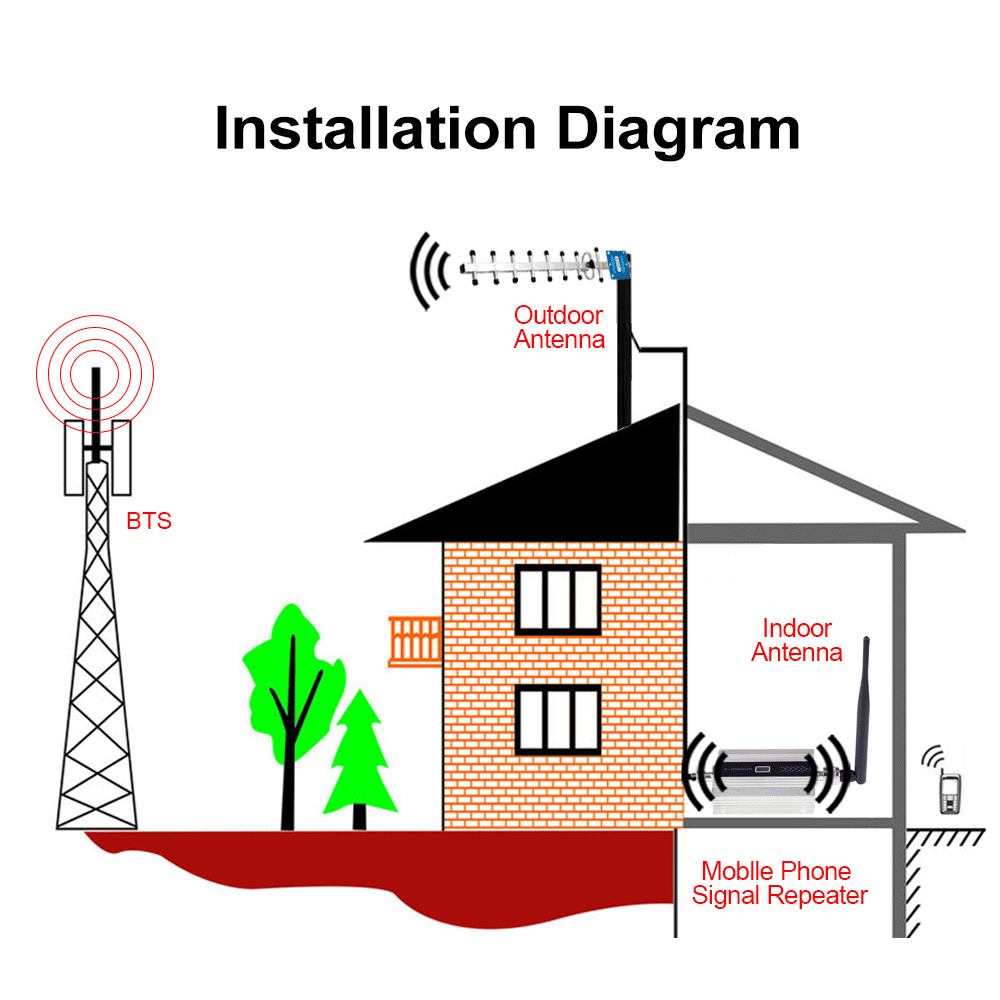 4g Lte 1800 MHZ booster LCD display GSM amplificador GSM 2g 4g booster DCS 1800 booster mobile telefon signal verstärker Repeater