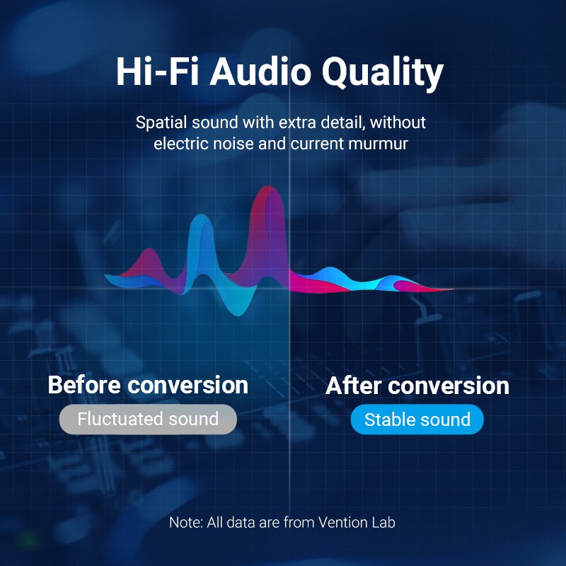 Vention adapter 3,5 mm robić 6,35 mm Kabel Aux robić wzmacniacza miksera Pozłacany 3,5 Jacek robić 6,5 Jacek 0,5 m 3 m 5 m Aux Cabo męnarty robić męskiego