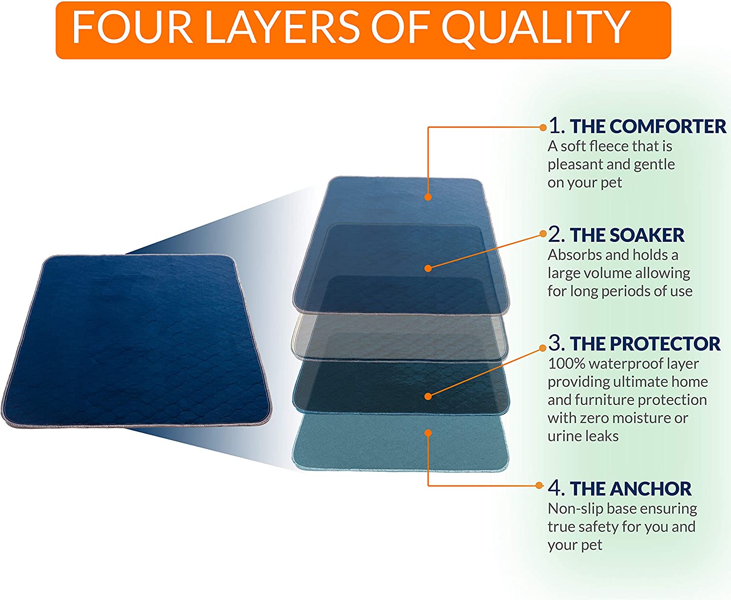 Dog Pee Mats, XL Premium Washable Puppy Training Pads, Dog Incontinence Pads, 2-Pad Box LARGE ( Blue, 35"x32")