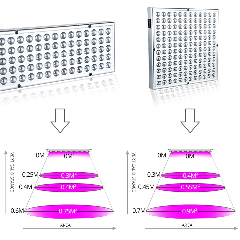 Vækstlamper led vækstlys 25w 45w 300w ac85-265v fuld spektrum plantebelysning til indendørs planter blomster frøplantedyrkning