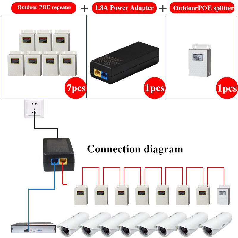 Lange Afstand Tandem Poe Switch Adapter Combo Ip Camera Cctv Monitor Draadloze Ap Serie Power Poe Repeater Splitter