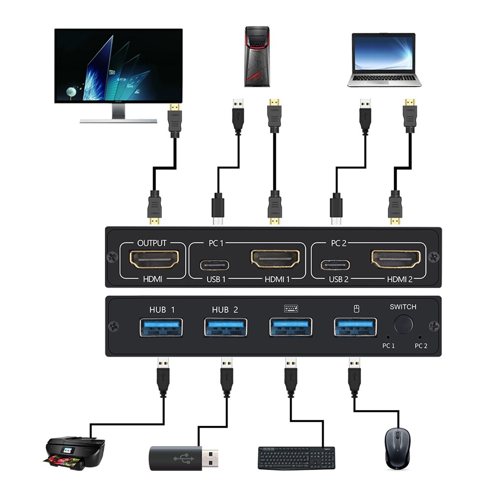 2-Port HDMI USB KVM 4K Switch Splitter For Shared Monitor Keyboard And Mouse Adaptive HDCP Printer Plug And Play