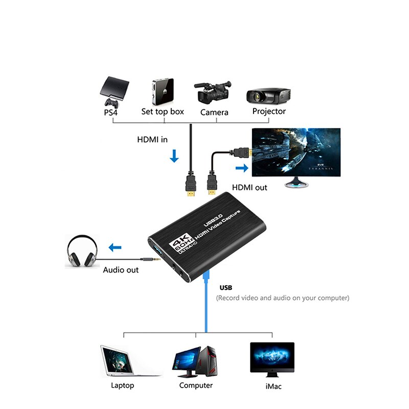 Hdmi-kompatibel til usb 3.0 4k videooptagelseskort dongle 1080p 60 fps videooptagergrabber til obs-optagelse af spil live