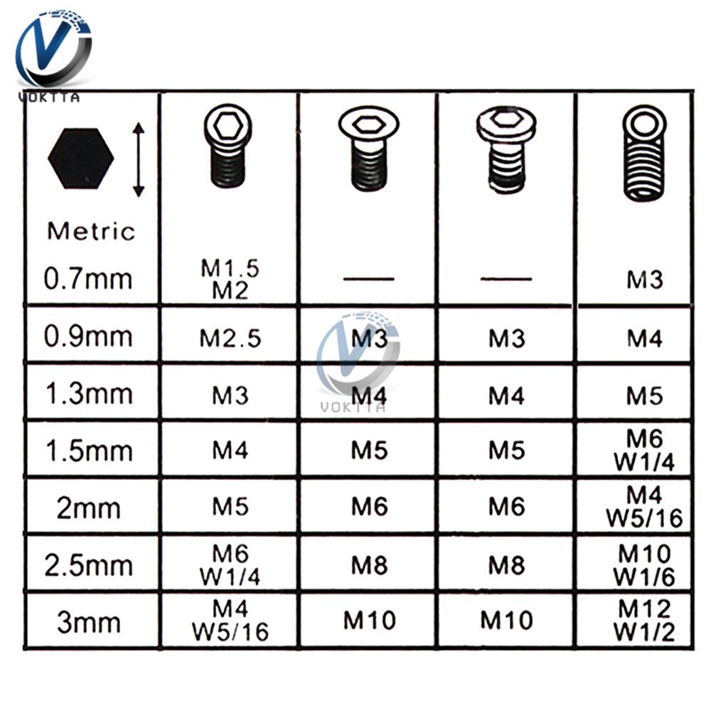 7pcs/set Mini Hex Allen Wrench Screwdriver Micro Hex Wrench 0.7mm-3mm Hand Tool Kit