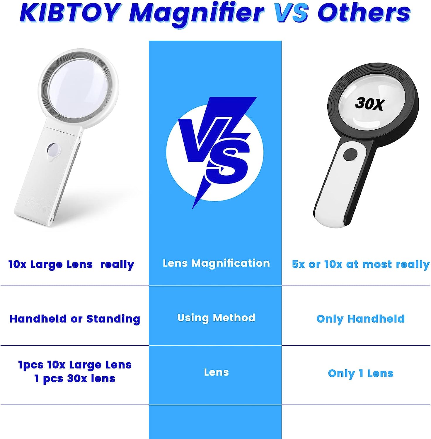 30X 10X vergrootglas met licht en standaard Opvouwbaar handvergrootglas 18 LED-verlicht verlichte vergrootglas voor lezen