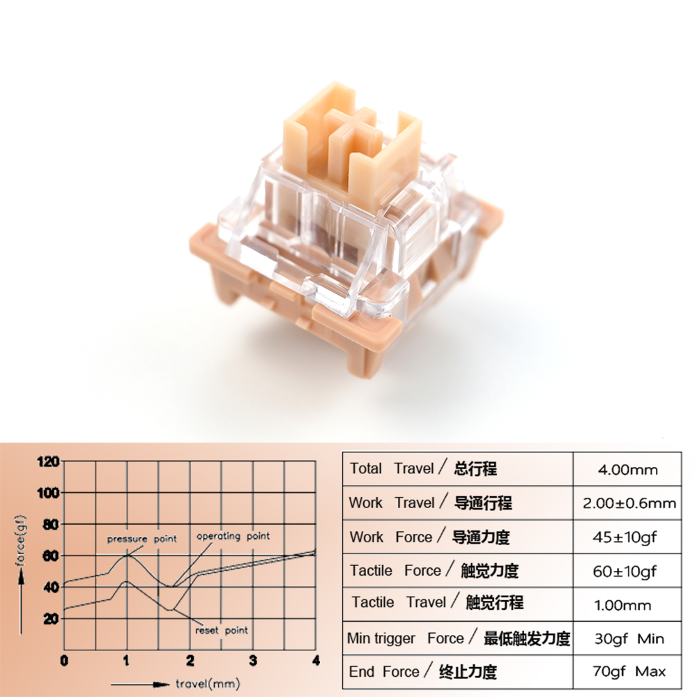Outemu Switches Lubed Mechanical Keyboard Switch 3Pin Silent Tom Clicky Linear Tactile Milk Jerry Custom Gaming RGB MX Switches: Navy Blue / blue switch