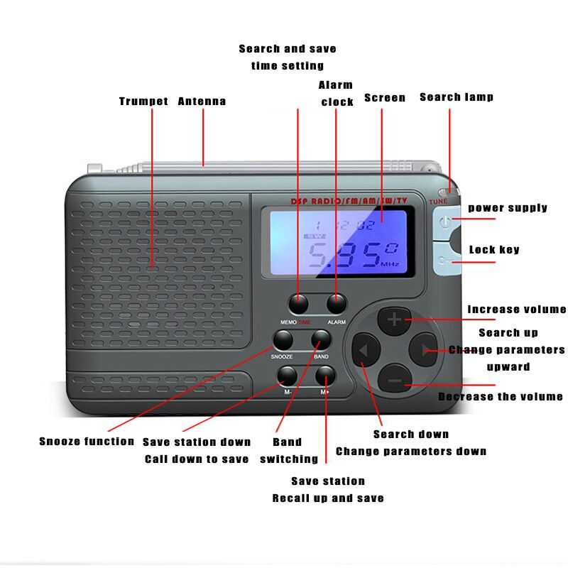 Portable Radio FM/AM/SW/TV Full Band Radio with Timing Alarm Clock Dual Channel Headphone Output MP3 Player Receiver