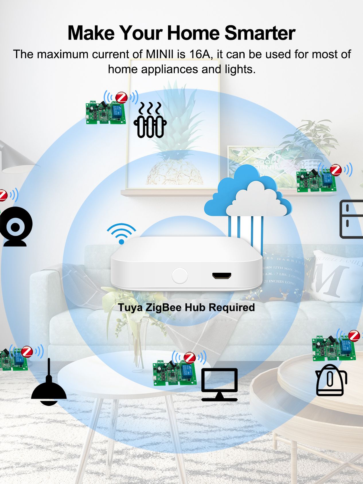 Zigbee 3.0 Wifi Smart Switch Home RF Relay Module 1/2/4 Ch DC 12V 24V 7V-32V Voice Group Remote Control Work With Tuya Alexa