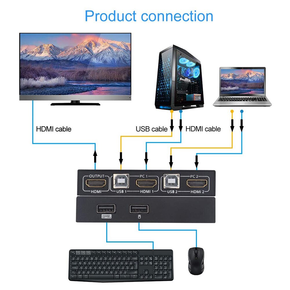 Kvm switch hdmi 2 port video switcher splitter del 2 computere med tastatur mus skærm trådløse forbindelser hud 4k hd