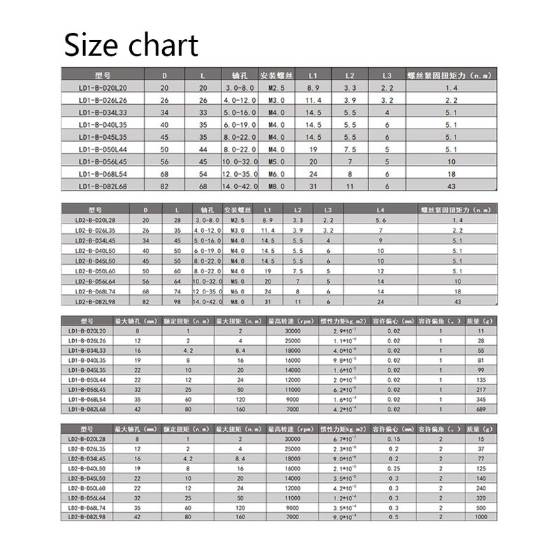 Flexible Coupler High Precision Screw Servo Motor Coupler Connect Accessory Connecting Shafts Flexible Coupler M4YD