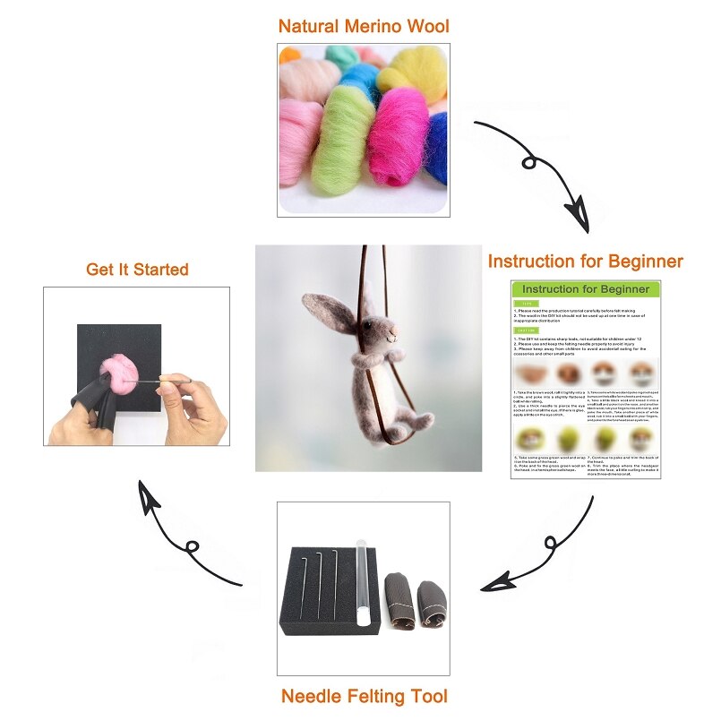 Swing Bunny Needle Felting Kit for Beginner, Felting Starter Kit, Contains Enough Felting Wool and Tools, English Manual