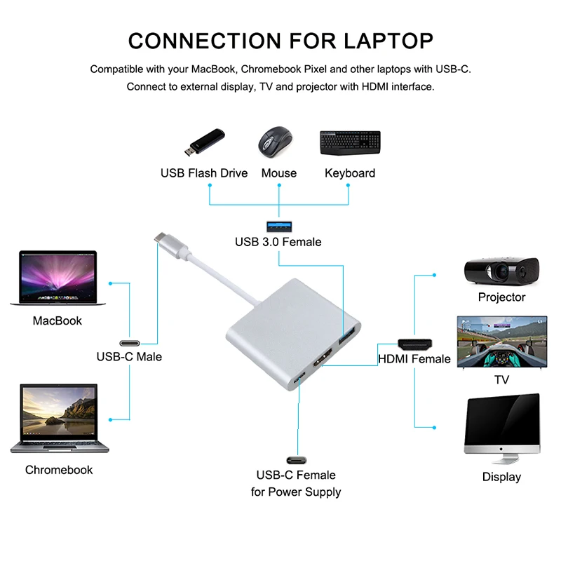 Konwerter Usb c na Hd adapter typu c na HDMI/USB 3.0/typ C adapter rodzaj-c aluminium dla MacBook zawodowiec/powietrze/Huawei kumpel