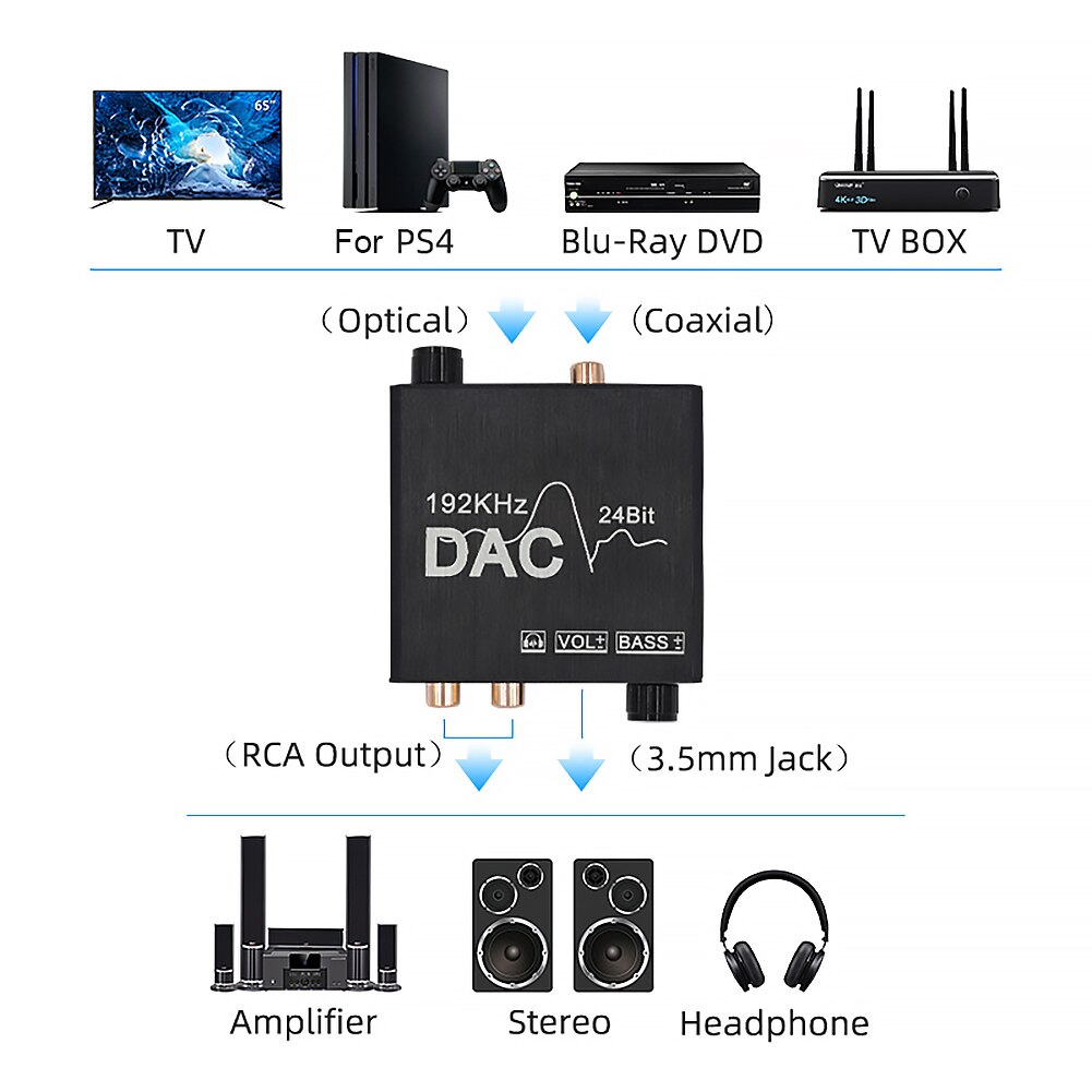 Digitale Audio Analoog Converter 3.5 Jack Rca Dac Headph Versterker Decoder Glasvezel Coaxiale Ondersteuning Volume Bass Aanpassing