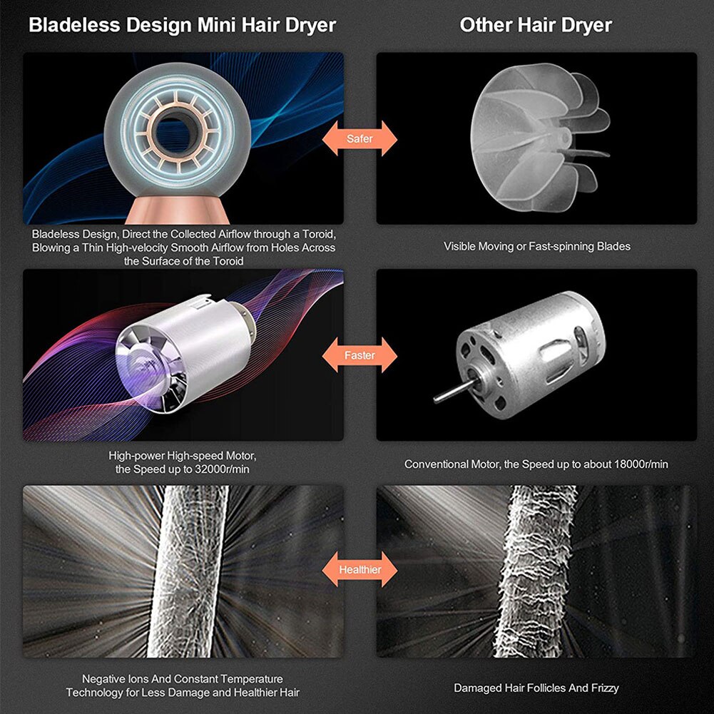 Hair Dryer Strong Wind Salon Dryer Ion Hair Air&Cold Wind Negative Ionic Hammer Blower Dry Electric Hair Dryer